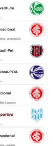 Internacional 25 8 1 0 20 6 14 2.5 2º Brasil-PEL 3º Veranópolis 18 16 5 4 3 1 12 3 4 1 11 7 66.6 4 5.2 4º São José-POA 14 4 2 3 10 10 0 51.8 5º Lajeadense 12 3 3 3 7 2 44.