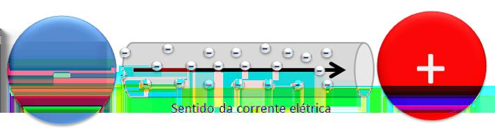 retificadores e filtros. Estudaremos sobre as fontes em um capítulo específico para este assunto. CORRENTE ELÉTRICA Corrente elétrica é a movimentação ordenada dos elétrons na mesma direção e sentido.