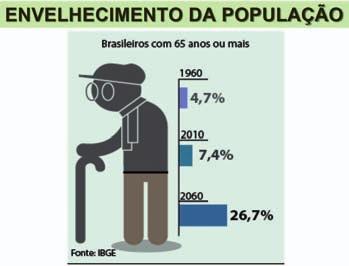 2º o idoso goza de todos os direitos fundamentais inerentes à pessoa humana, sem prejuízo da proteção integral de que trata esta Lei, assegurando-se-lhe, por lei ou por outros meios, todas as