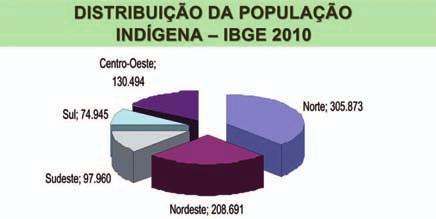 preservação dos seus direitos: I. estender aos índios os benefícios da legislação comum, sempre que possível a sua aplicação; II.