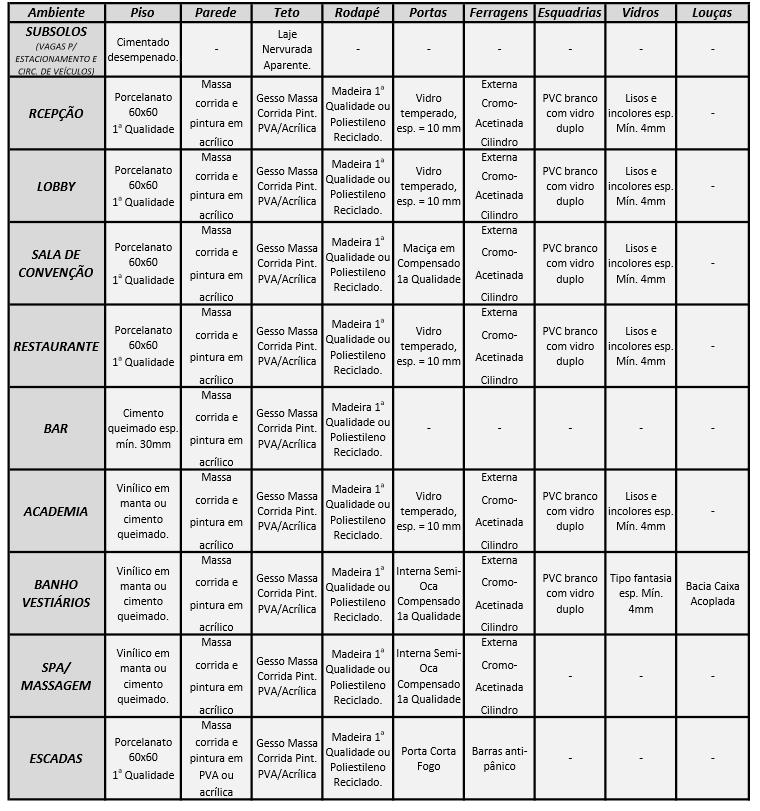 ESPECIFICAÇÕES 5.4.