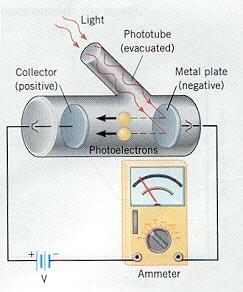 No. de fótons/s = potência/energia de cada fóton Para UV: Para infravermelha