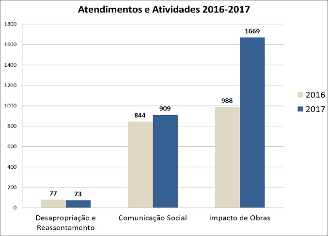 Foram realizadas 23 visitas, nas estações das linhas 4-Amarela (São Paulo-Morumbi); 5-Lilás (Eucaliptos, Santa Cruz e Chácara Klabin), 15-Prata