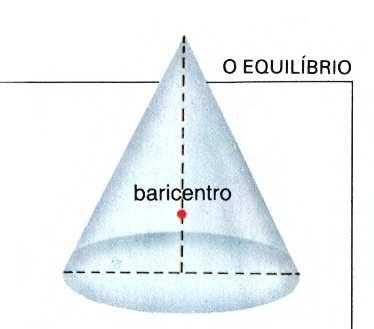 modo que se o corpo fosse apoiado no ponto estaria em equilíbrio estático.