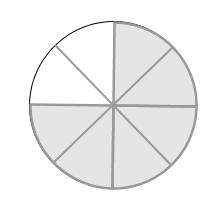 3.3. Atividade 3: Considerar na Figura 3 abaixo dois círculos divididos em partes iguais e sombreadas algumas delas.