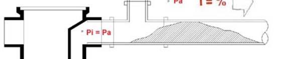 Tubo de Ventilação Somente a utilização de deconectores não garante que os gases não voltem e