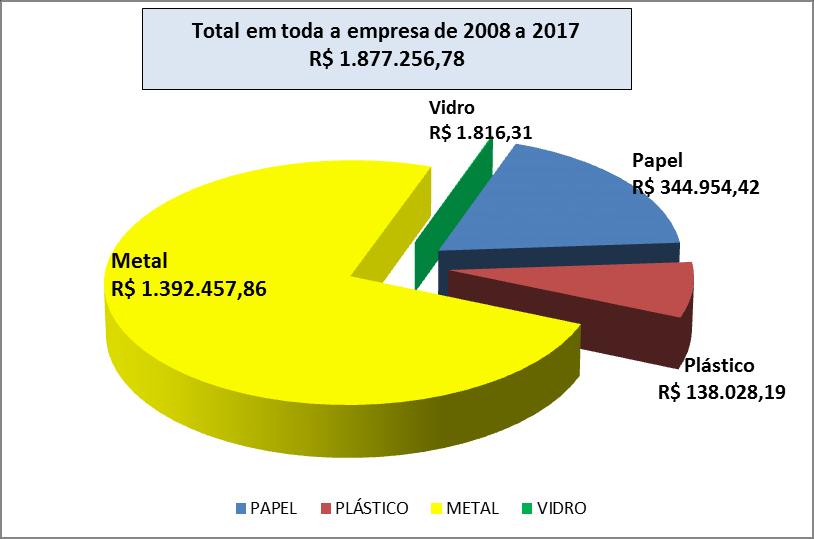 Total em R$ (reais)