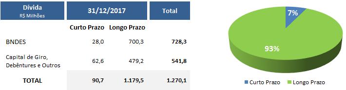 Evolução do Financiamento de Embarcações e de Capital de Giro e Outros Abertura por prazo e credor Imobilizações em curso As imobilizações em curso totalizavam R$ 40,8 milhões em 31 de dezembro de