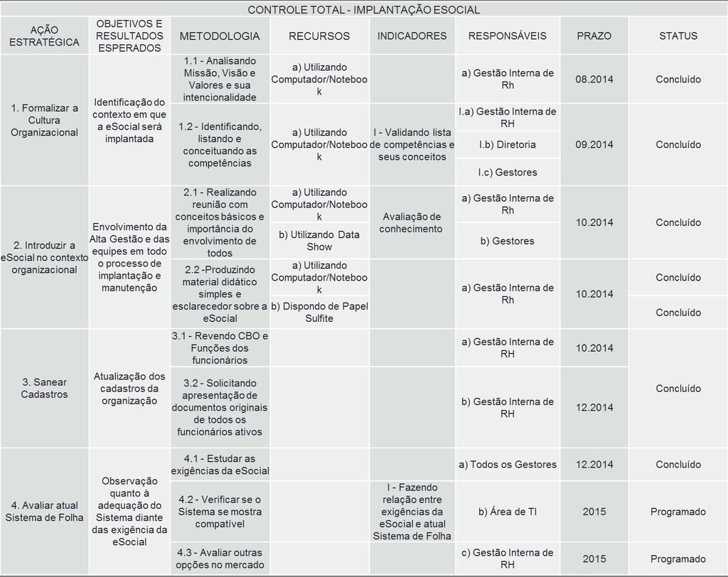 4º passo: