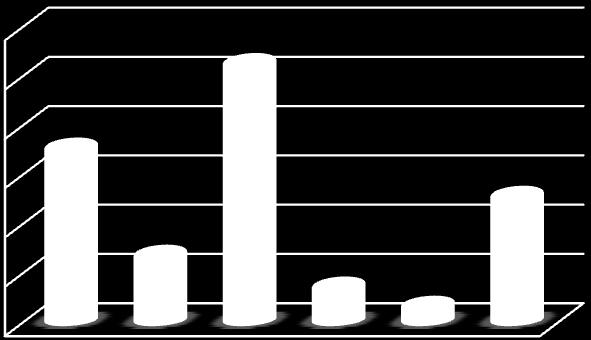 Milhares de toneladas Milhares de toneladas Soja - Análise BOLETIM SEMANAL Exportação x Consumo Total - Estados Unidos 60 Exportação 50 40 Consumo Total 30 20 10 0 Fonte: USDA Elaboração: Imea OFERTA