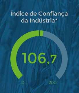Índice de Confiança Indústria Destaques 4º Trimestre de 2013 Economia do Brasil 71,3
