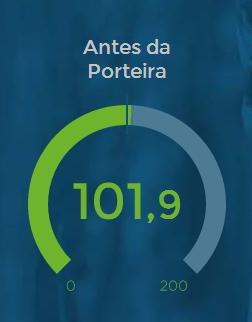 Índice de Confiança Indústria Destaques 4º Trimestre de 2013