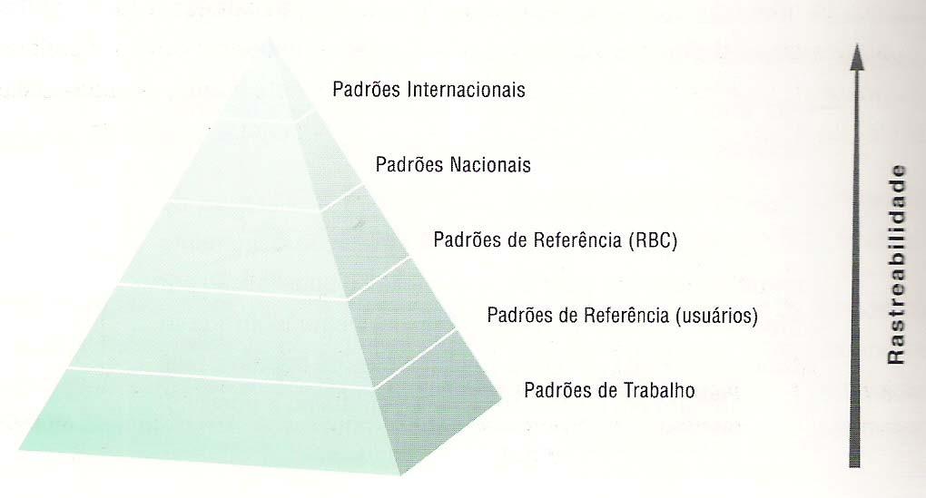 Quadro 2 - Exemplo de apresentação do(s) valor(es) de propriedade(s) de um MR qualquer em um certificado de análise. As incertezas de medições são dadas para níveis de 95 e 99,8% de confiança.