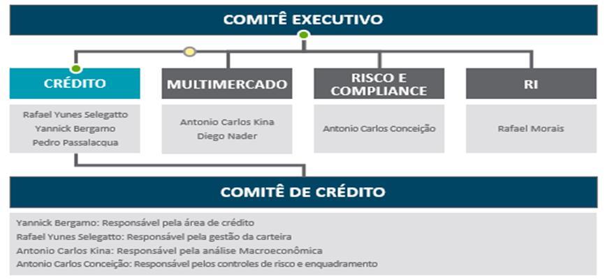 Alinhamento de Interesses: é a maneira de manterem todos sempre caminhando na mesma direção; e Melhoria Contínua: a Iridium acredita que nunca deve se acomodar, independentemente de onde estejam. 9.2.