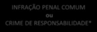 1) MINISTRO DE ESTADO ) COMANDANTES: a) DA MARINHA; b) DO EXÉRCITO; c) AERONÁUTICA * Conexo com o Presidente da República ou Vice Presidente da República.