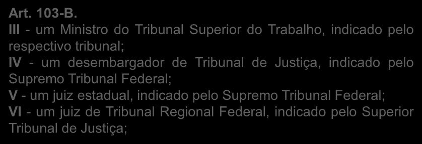 indicado pelo respectivo tribunal; Art. 103-B.