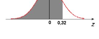 Exemplo 1: Seja Z ~ N (0; 1), calcular