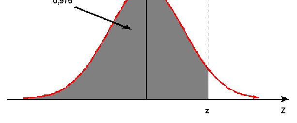 A tabela da normal pode ser utilizada no sentindo inverso, isto é, dado uma certa probabilidade, desejamos obter o valor que a