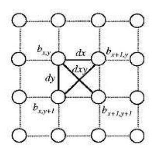 Matriz U