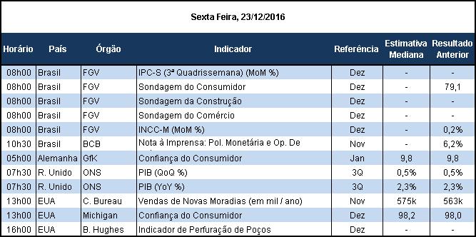 A contribuição para esta elevação veio do índice relativo a Materiais, Equipamentos e Serviços que registrou variação de 0,15% ante -0,05% no mês passado e pelo índice referente à Mão de Obra que