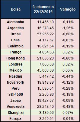 CCR (CCRO3) dá mais um passo para aumento de capital (ainda não confirmado).