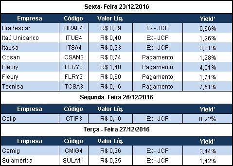 Ultrapar (UGPA3) deve avaliar compra da Liquigás hoje às 14h00.