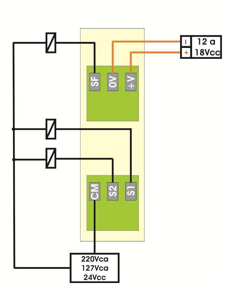 7.1.2 RECEPTOR As saídas do receptor são do tipo a rele, com capacidade para 3A, estão disponível quatro saídas para comando e uma para falha de comunicação, todas com contatos tipo NA (normalmente
