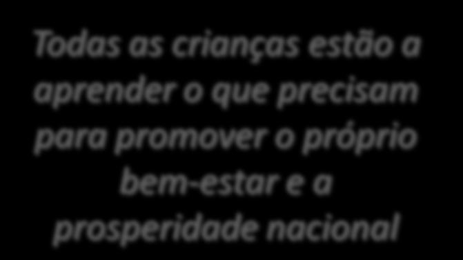 de educação e desenvolvimento Todas as crianças estão a