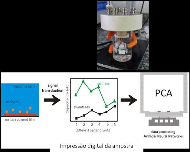 Nanotecnologia aplicada à