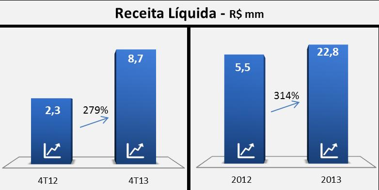 Desempenho Financeiro Produtos e Serviços Pedagógicos Serviços Complementares Destaque: Alfacon: Vendeu mais de 90 mil cursos online no ano.