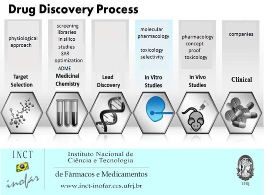 Medicinal chemistry is