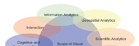 Desafios: Visual Analytics Reconhecimento que é preciso ir além da simples