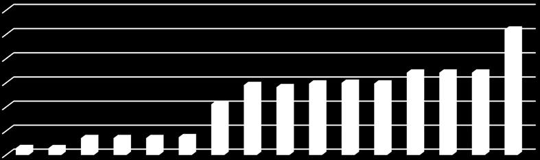 de somente 2,45%. Porém, não é a participação no macro-cenário que evidencia o crescimento do cultivo do cacau no município, mas suas dinâmicas internas.