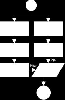fluxograma da Fig. 7 apresenta o funcionamento deste método (Seguel, 2009). Figura 6 Método CI. Figura 7 Método CIM. Método OdS.