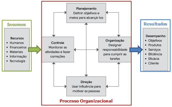 Pensando na organização/empresa como um todo, o