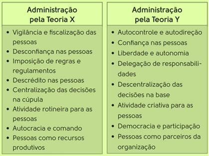 De acordo com os pressupostos da Teoria X, as pessoas: são preguiçosas e indolentes; evitam o trabalho; evitam a responsabilidade para se sentirem mais seguras; precisam ser controladas e dirigidas;