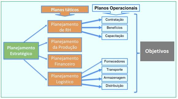 TRT-RN Noções de Administração Pública Prof. Rafael Ravazolo 2.1.