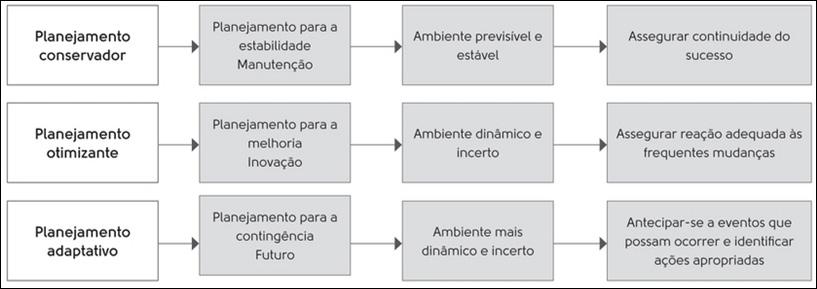 Em todas as organizações, os dois tipos de forças estão presentes e são necessários.