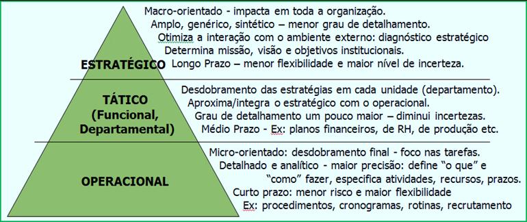 4. Avaliação dos riscos = que condições podem ameaçar as atividades e os resultados? 5. Previsão dos meios de controle = como saber se estamos no caminho certo?