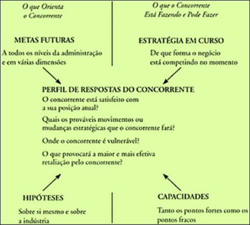 O processo de formulação de uma estratégia competitiva envolve a resposta a três perguntas: A) O que a empresa está realizando?