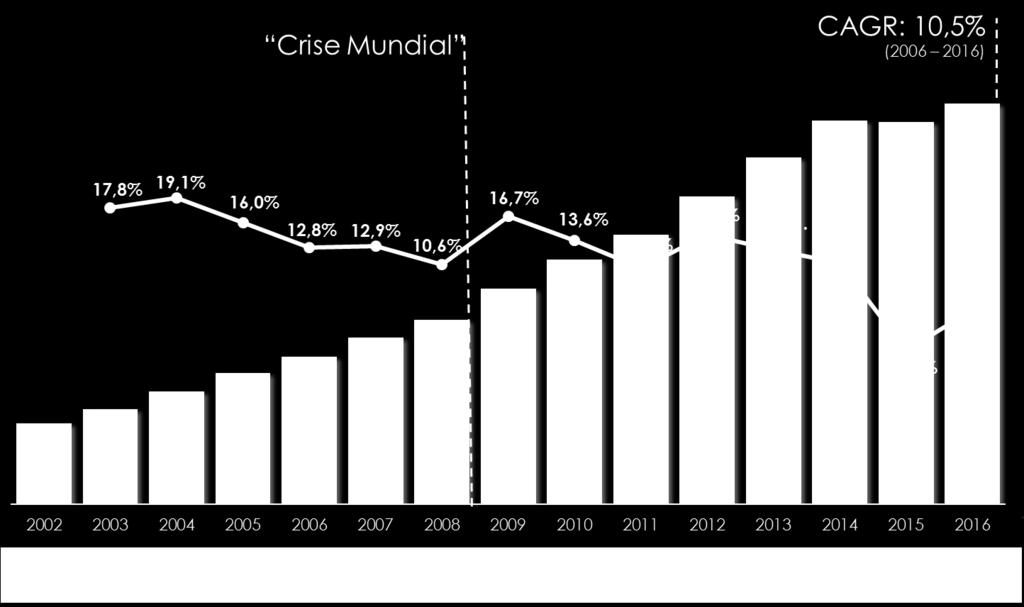 Evolução do Mercado Consumidor Brasileiro