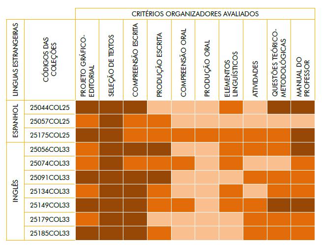 61 II. com um ensino de qualidade 15.