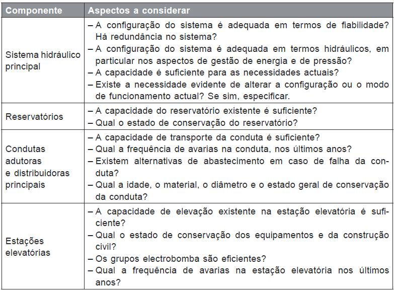 Aspectos a considerar na análise do sistema