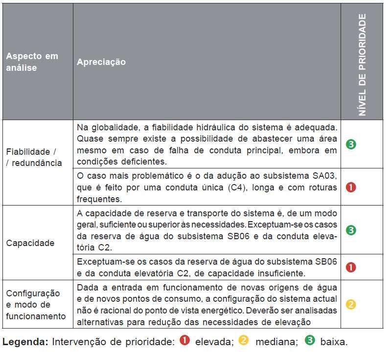 Exemplo da avaliação da situação de