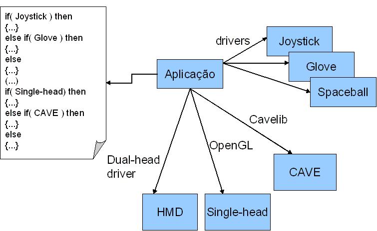 Performer é uma excelente solução de grafo de cena e renderização em tempo real. Porém, é uma solução comercial de alto custo, desenvolvida especialmente para os equipamentos da Silicon Graphics.