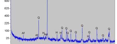 composição química e mineralógica Resultados Q =