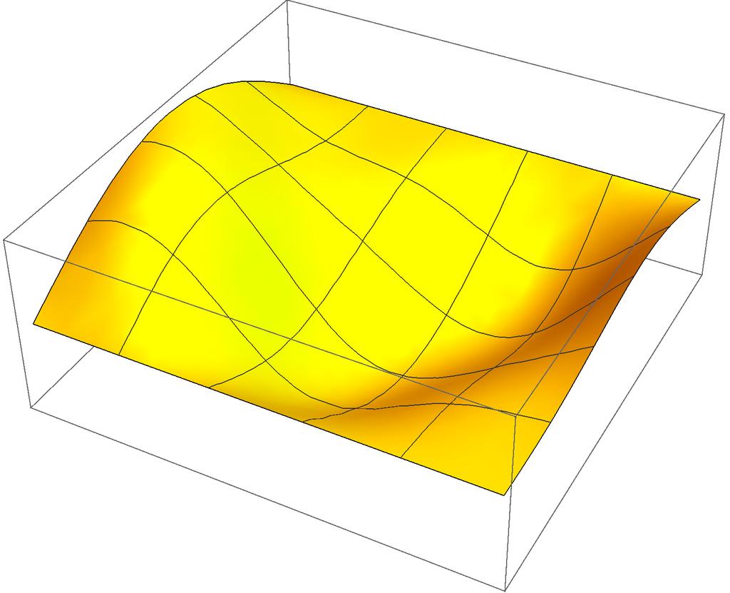 9 CAPÍTULO 6. EQUAÇÃO DA ONDA π - Figura 6.4: Gráfico de u(x, t), para diversos t Figura 6.5: Gráfico de u(x, t) Como na edp do caor, muitas apicações não tem a reguaridade requerida peos teoremas.