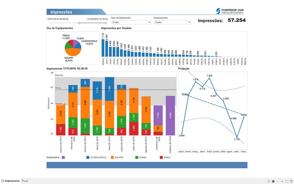 DASHBOARD DE