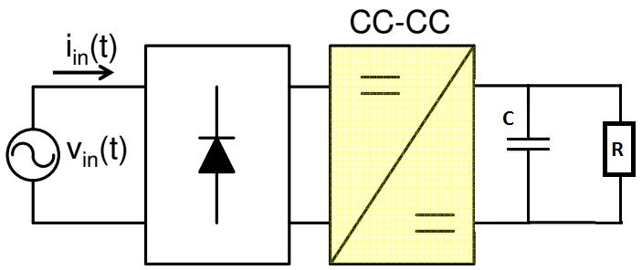 Correção Ativa do Fator de Potência Retificador com filtro capacitivo Corrente de entrada com elevada distorção harmônica Tensão CC de saída não é regulada Ref. [1] Ref.