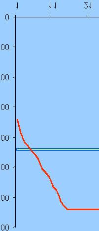 (weeks) Price evolution agente Adaptativo agente preço Fixo Fixed Adaptive etembro